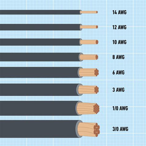 how many 12 gauge wires in an electrical box|uk wire gauge size chart.